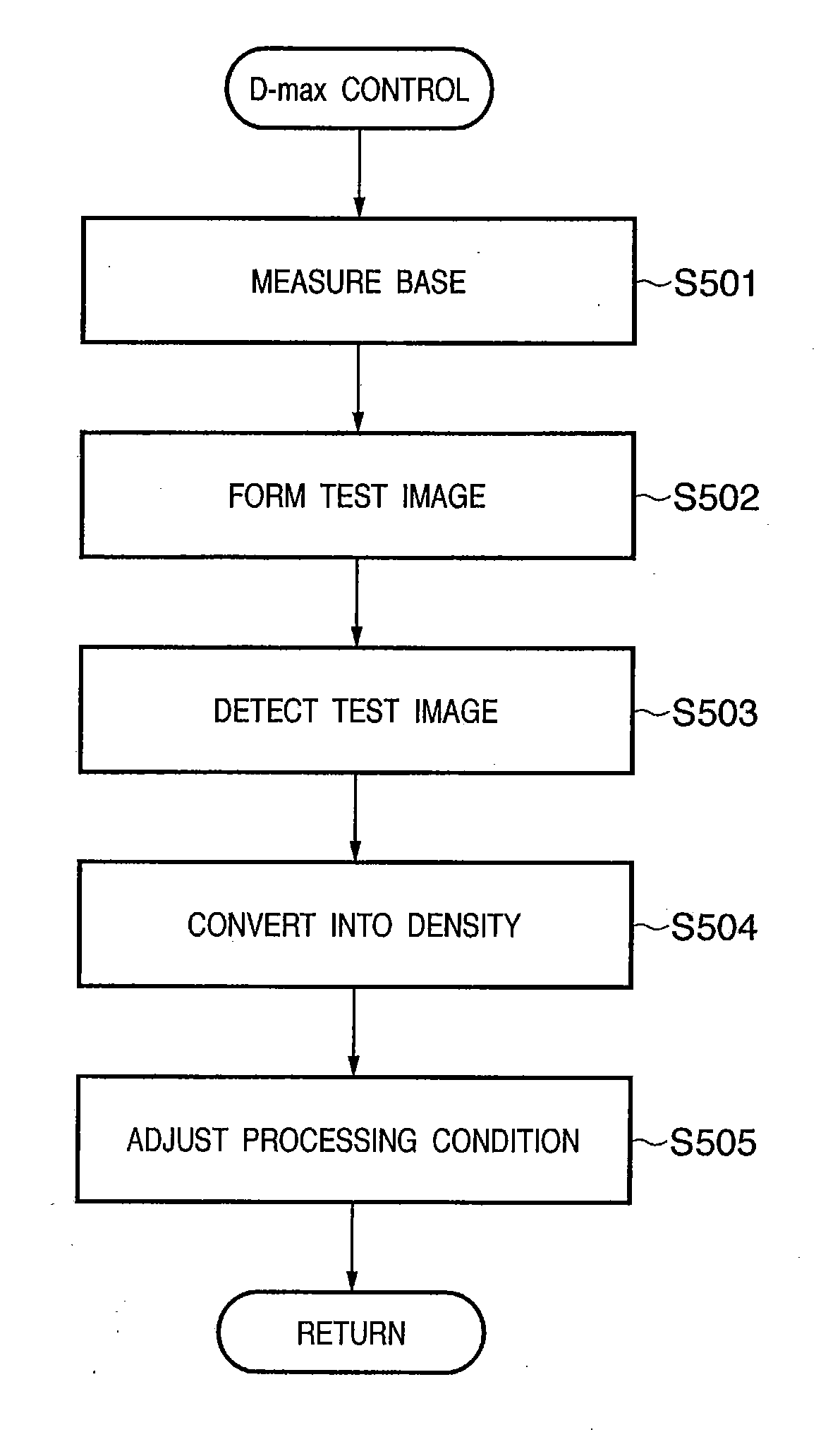 Image forming apparatus and method for controlling the same