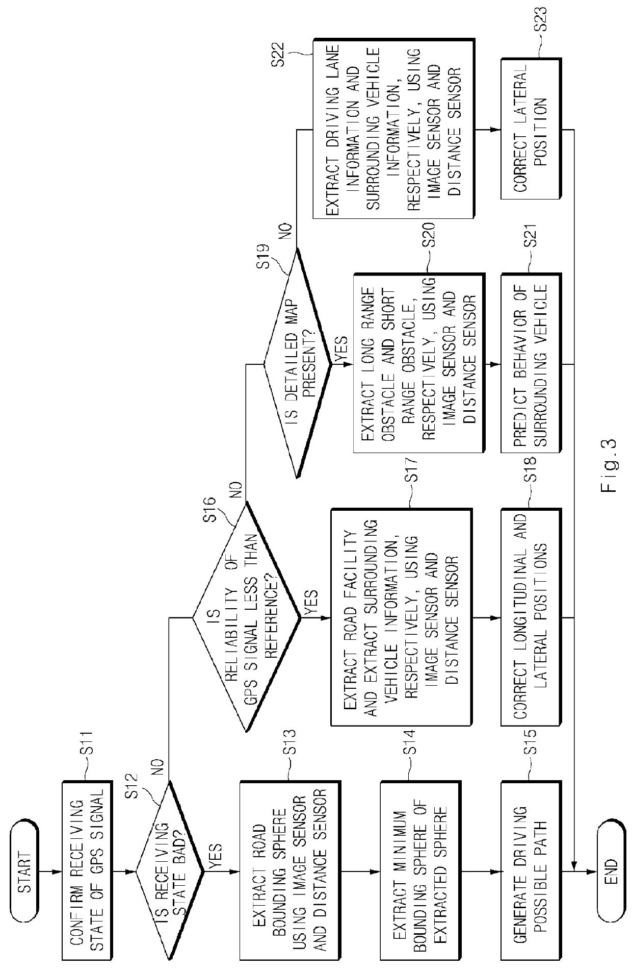 Apparatus and method for recognizing driving environment for autonomous vehicle