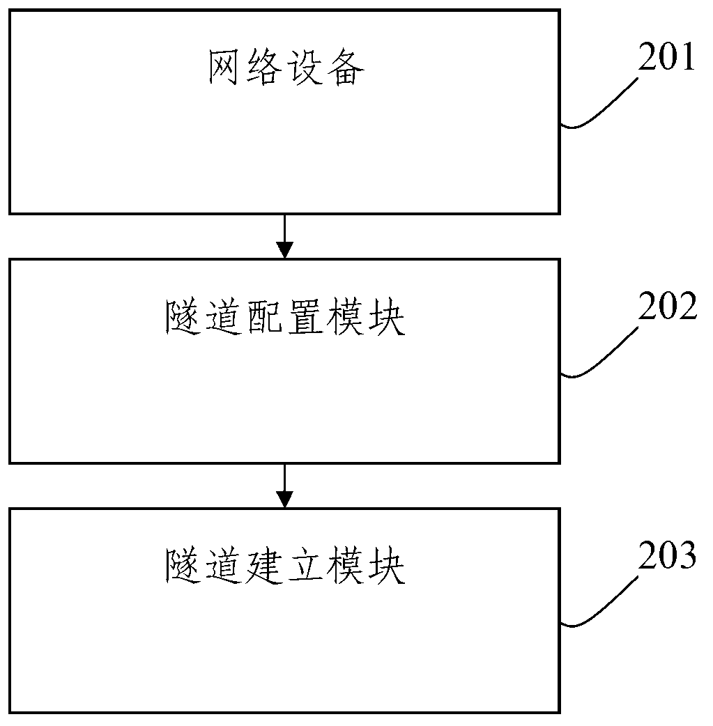 Method and device for controlling internet protocol security (IPSEC) load sharing through user number