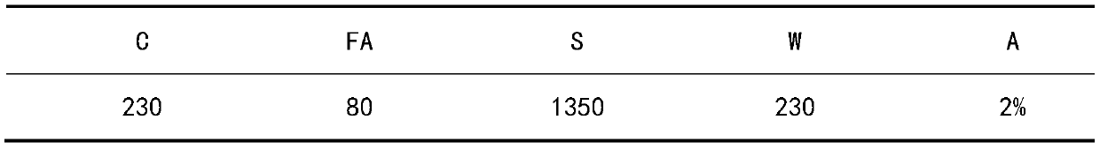 Low sensitivity wet-mixed mortar plasticizer and preparation method thereof