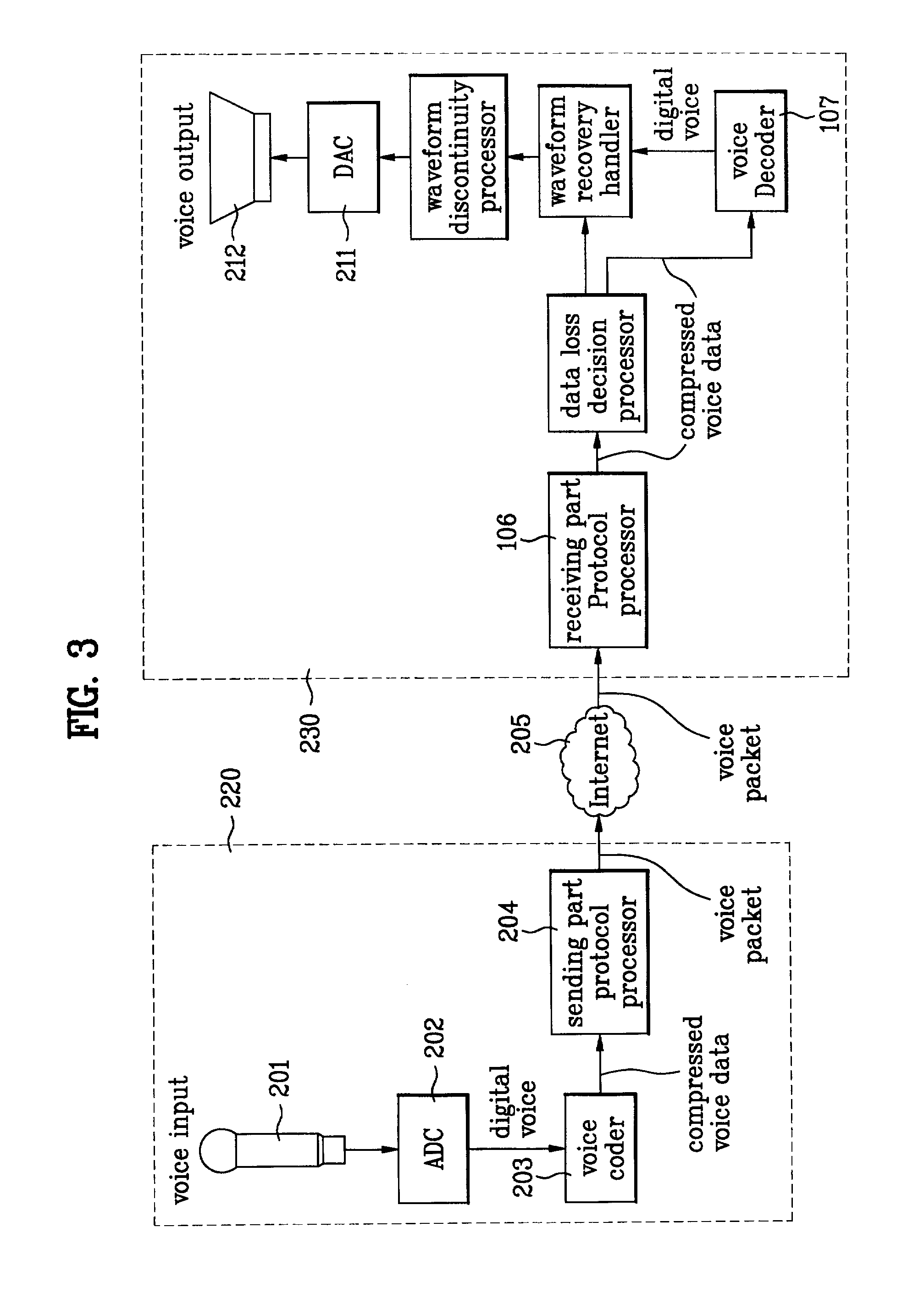 Internet telephone and method for recovering voice data lost therein