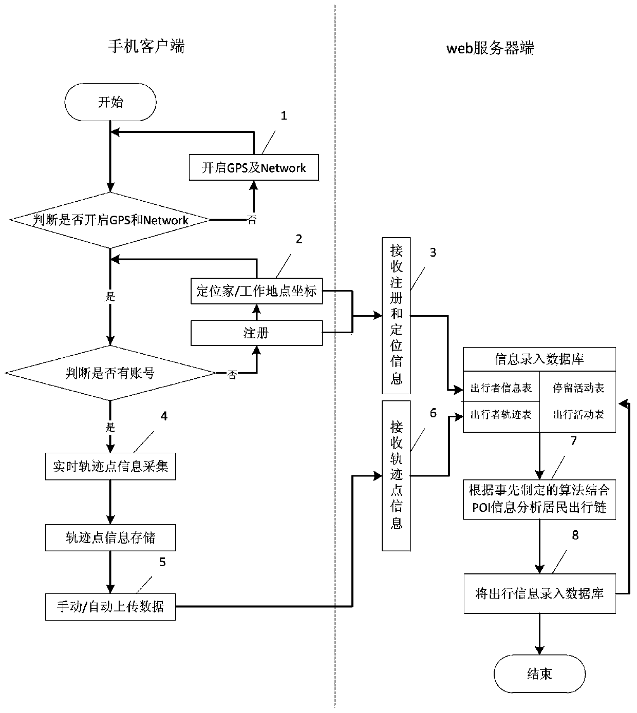 Smartphone-based resident travel information acquisition method