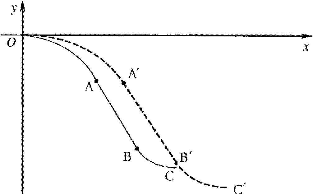 Method for accurately designing molded surface of autoclave forming fixture for composite products