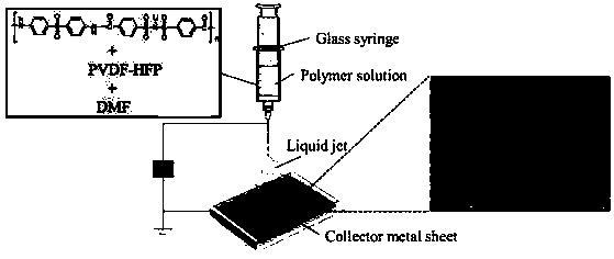 Method for preparing single-ion conductive polymer electrolyte composite fiber diaphragm by means of electrospinning