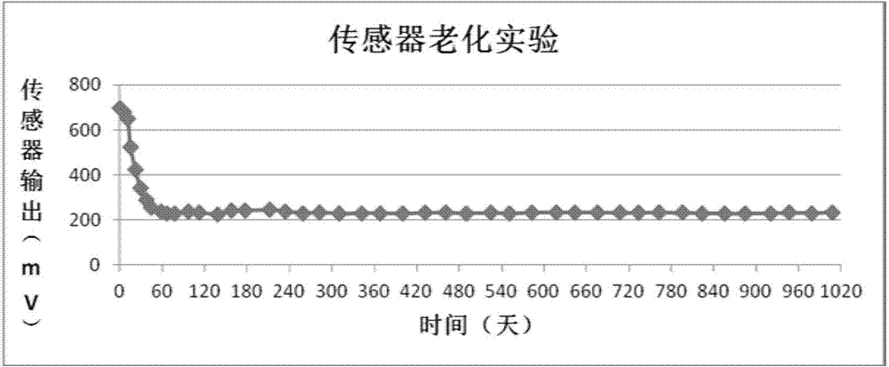 Water-soluble electrolyte system and application of water-soluble electrolyte system in electrochemical oxygen sensor