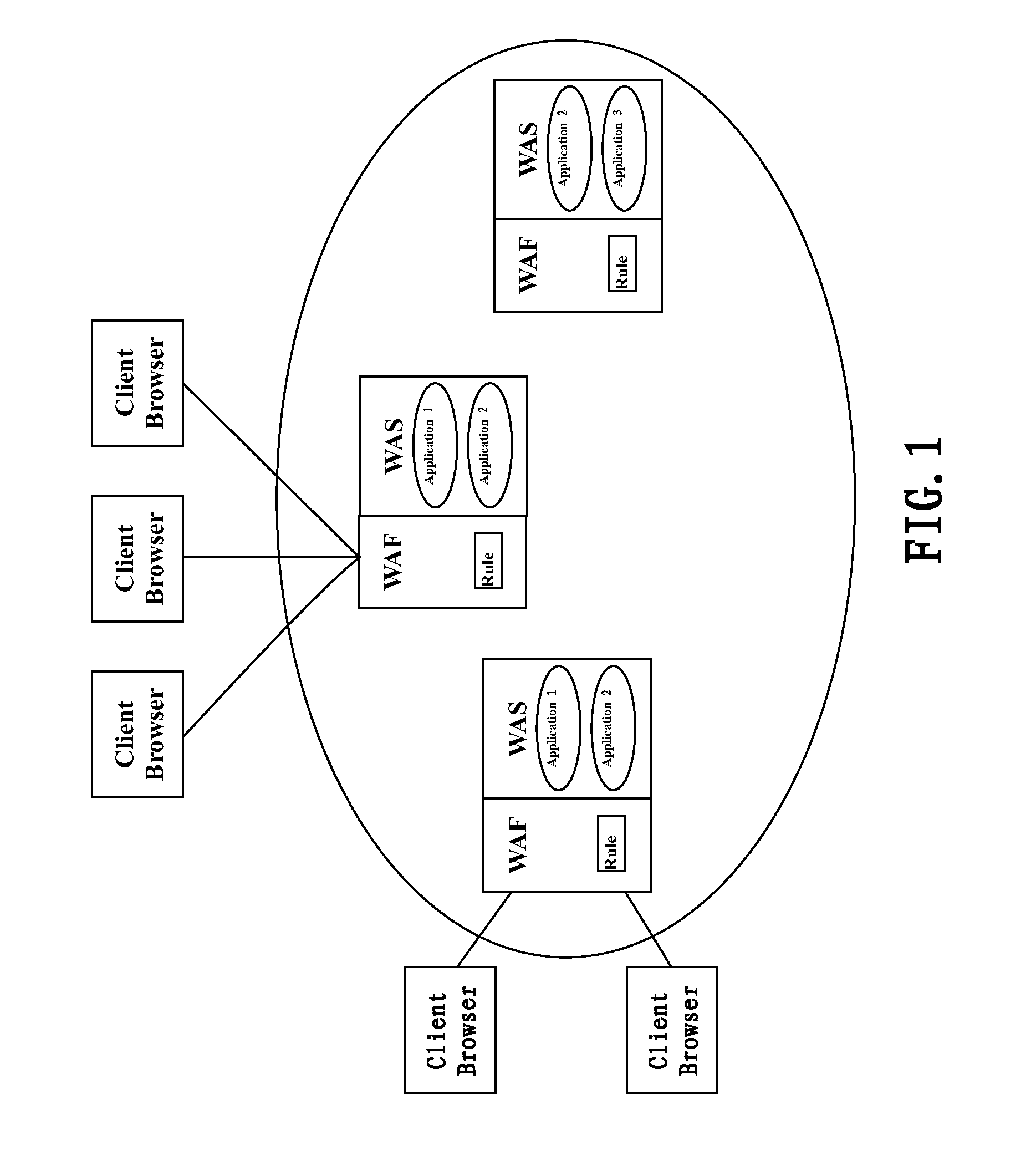 Non-intrusive method and apparatus for automatically dispatching security rules in cloud environment