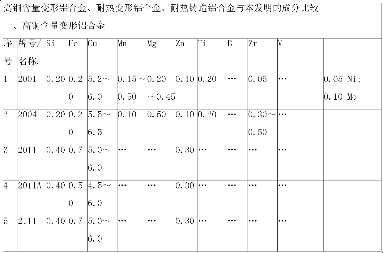 C-modified Ag-Li-RE high-strength heat-resistant aluminium alloy material and preparation method thereof