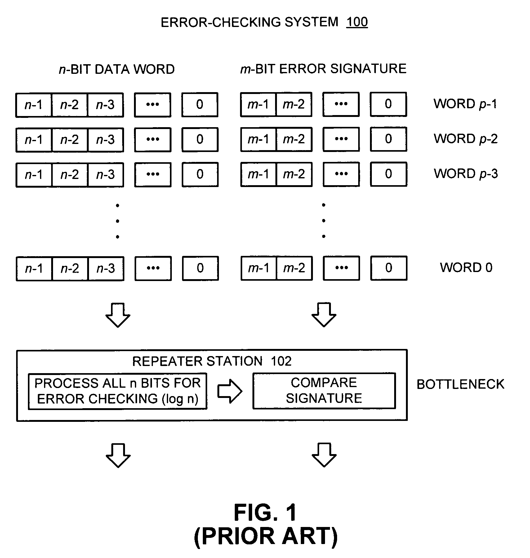 Method and apparatus for performing error-detection and error-correction
