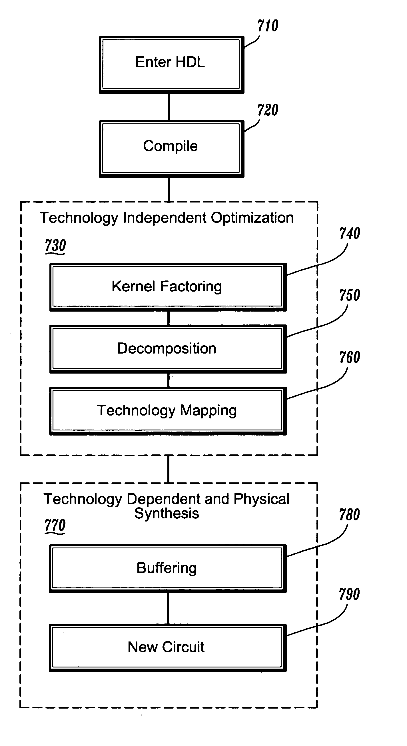 System and method for topology selection to minimize leakage power during synthesis