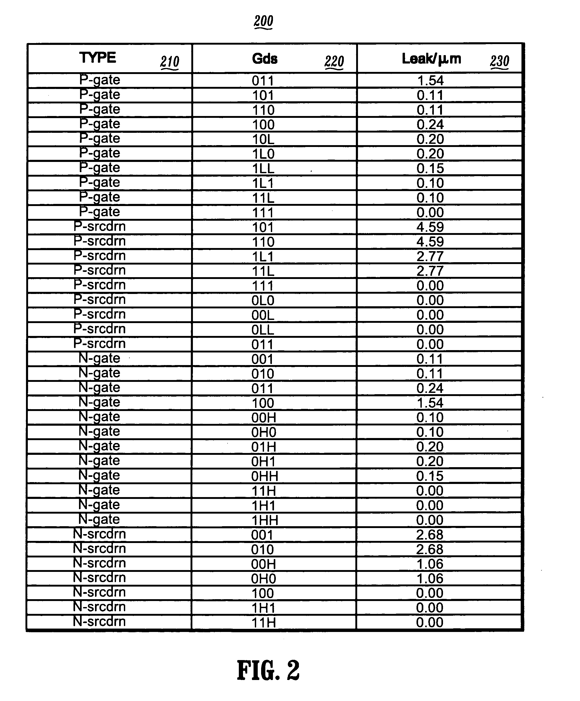 System and method for topology selection to minimize leakage power during synthesis