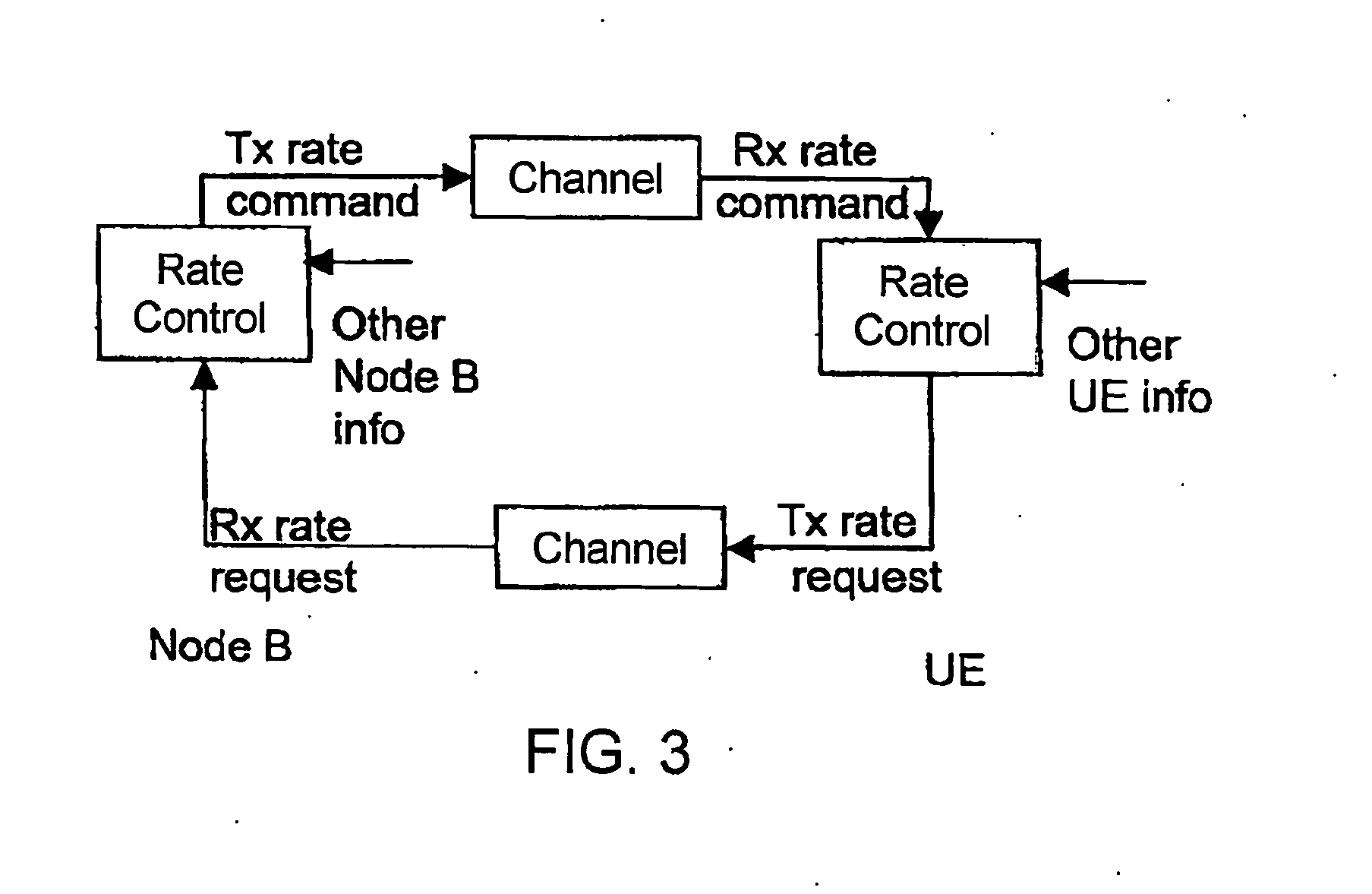 Rate control method and apparatus for data packet transmission