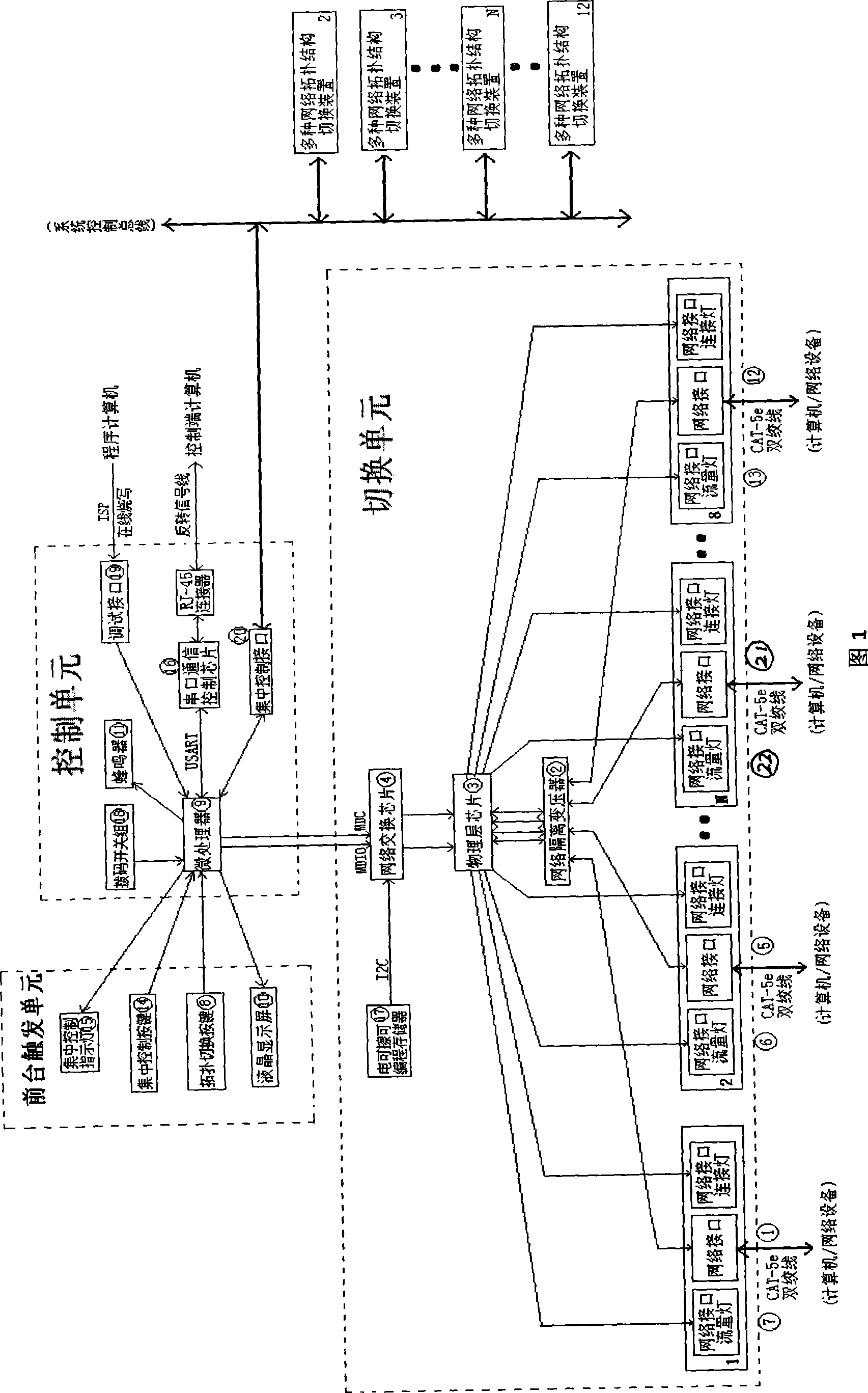 Method for realizing automatic and smooth switch among different network topology structures and network device thereof