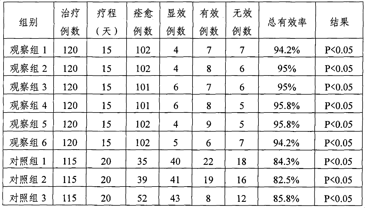 Chinese medicinal composition for treating cyclomastopathy and preparation method thereof