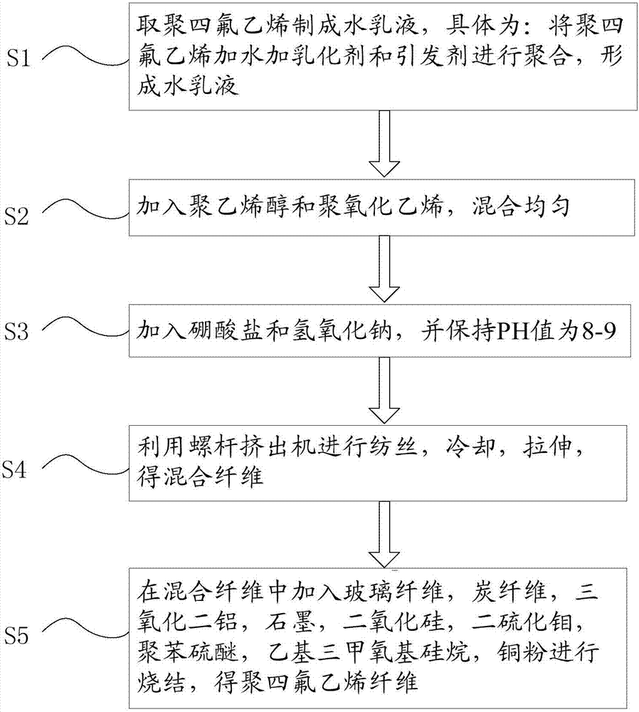 PTFE fiber