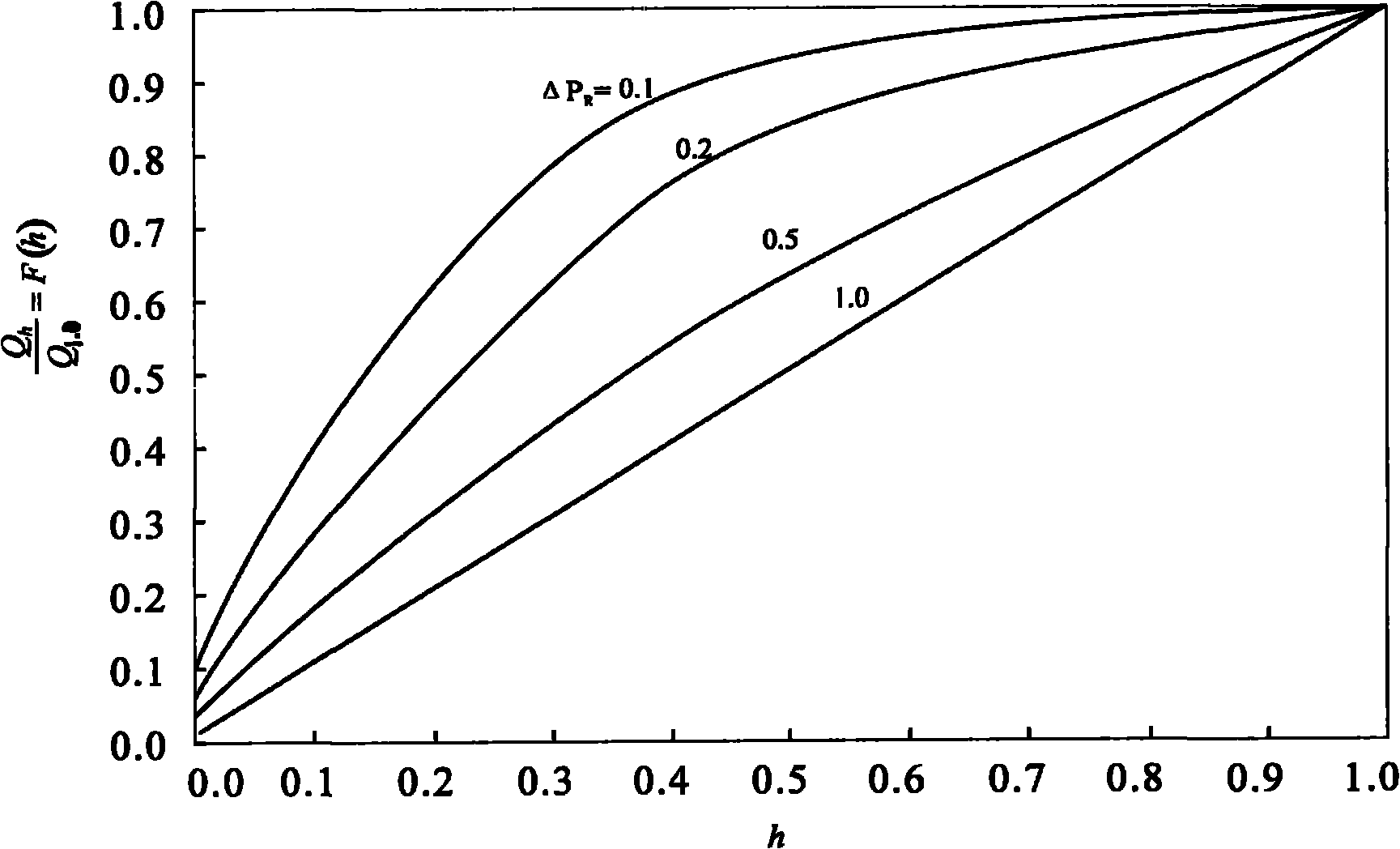 On-line measurement method for pressure drop ratio of adjusting valve