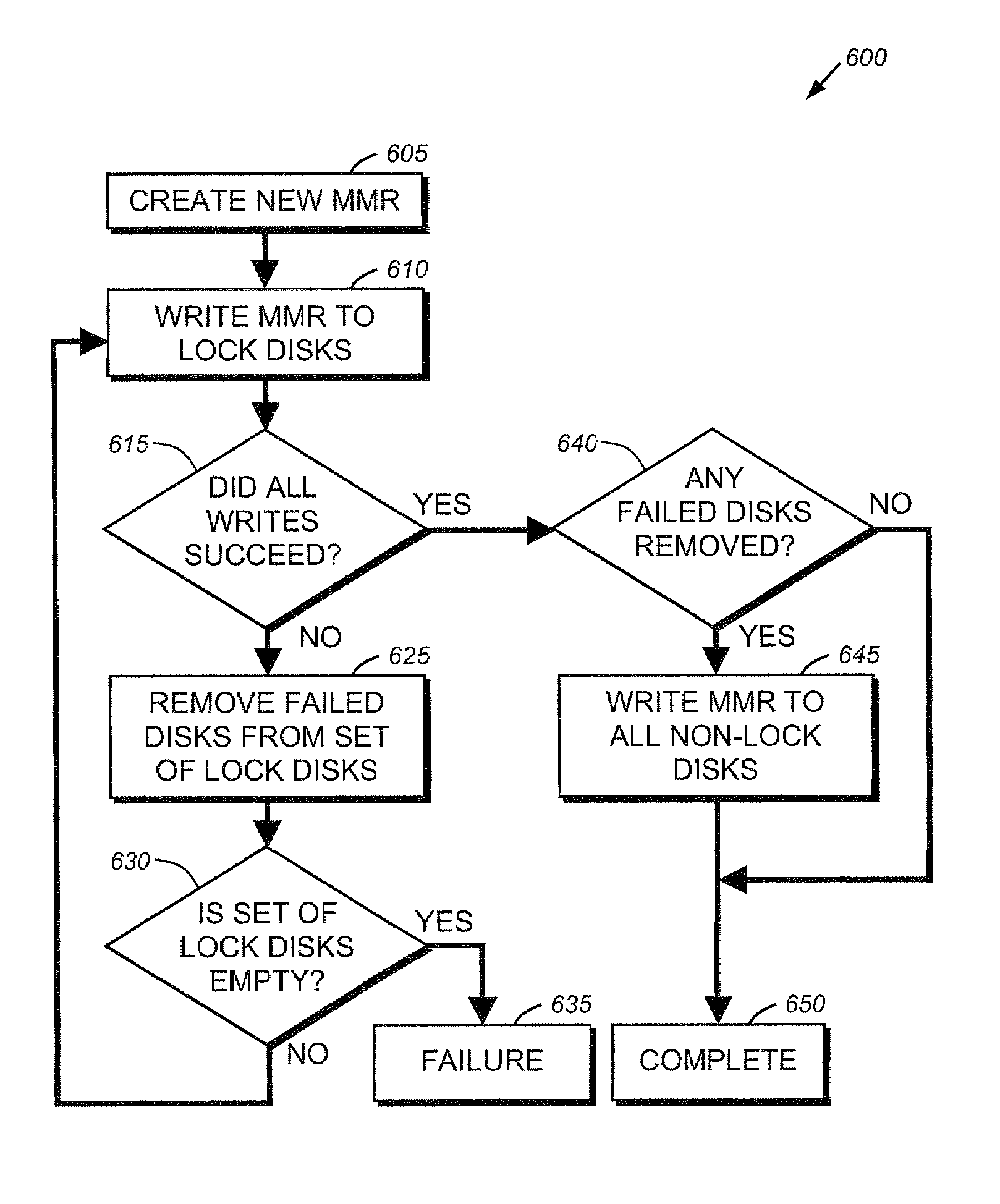 System and method for coordinating cluster state information
