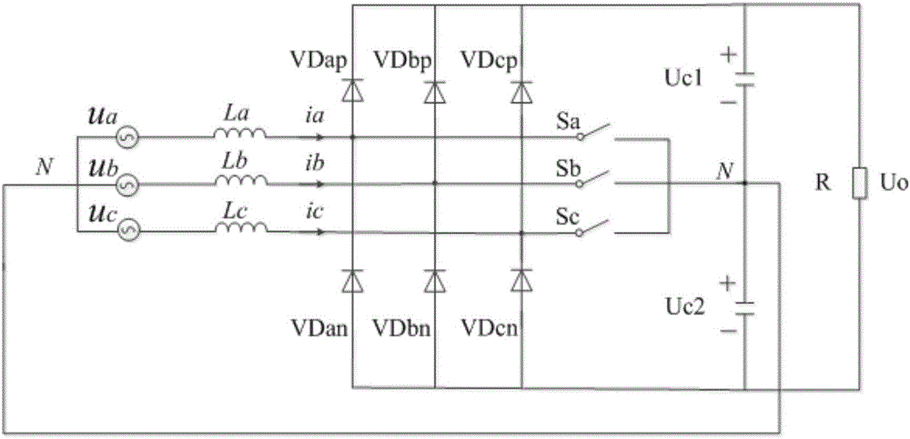 Vienna rectifier control method suitable for network voltage disturbance situation