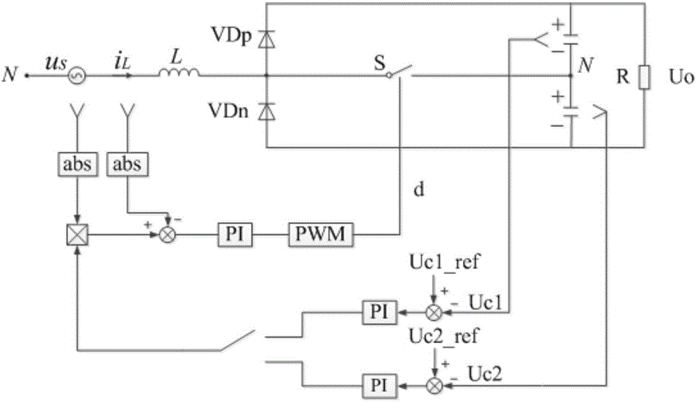 Vienna rectifier control method suitable for network voltage disturbance situation