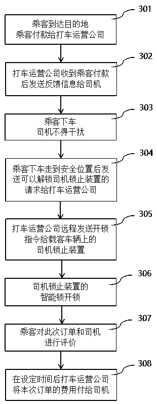 Online car-hailing vehicle and taxi passenger and driver safety protection system