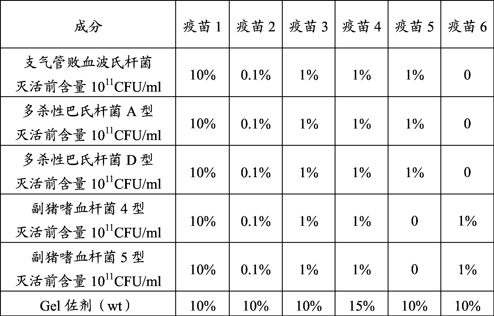 Anti-atrophic rhinitis and haemophilus parasuis vaccine composition and preparation thereof