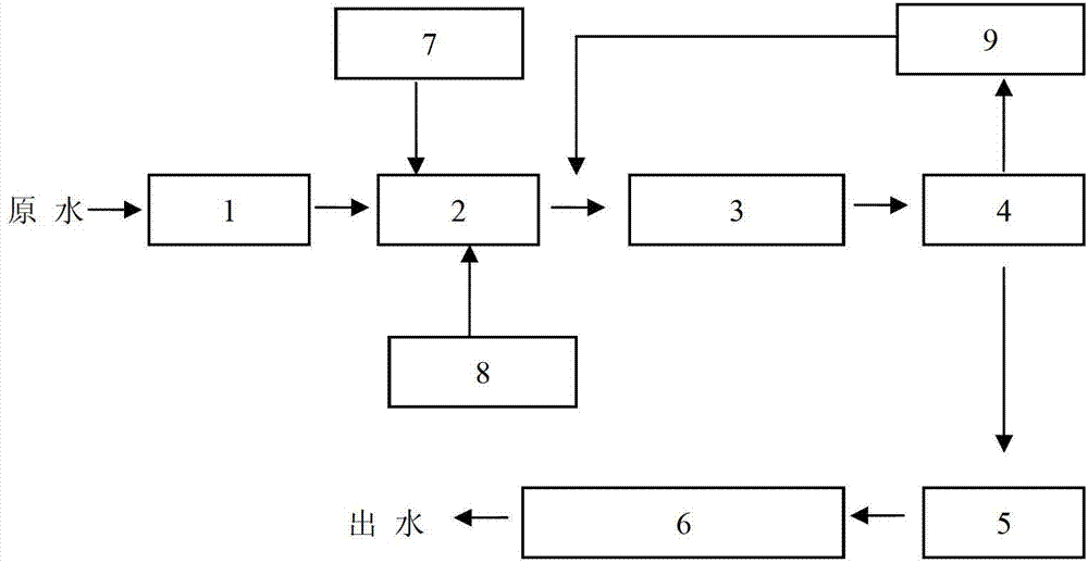 Chemical microwave treatment method of industrial methyldiethanolamine wastewater