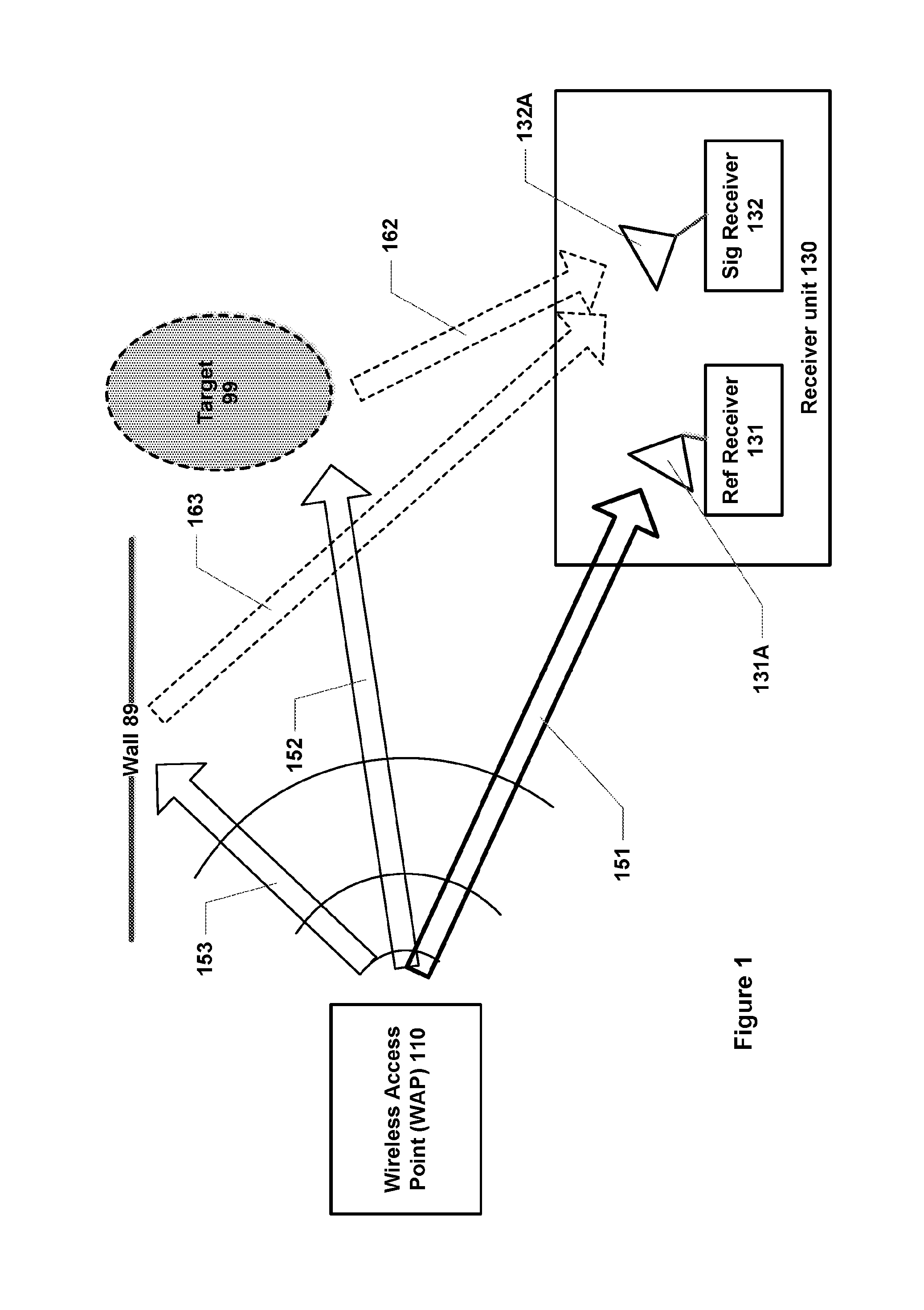 Apparatus and method for performing passive sensing