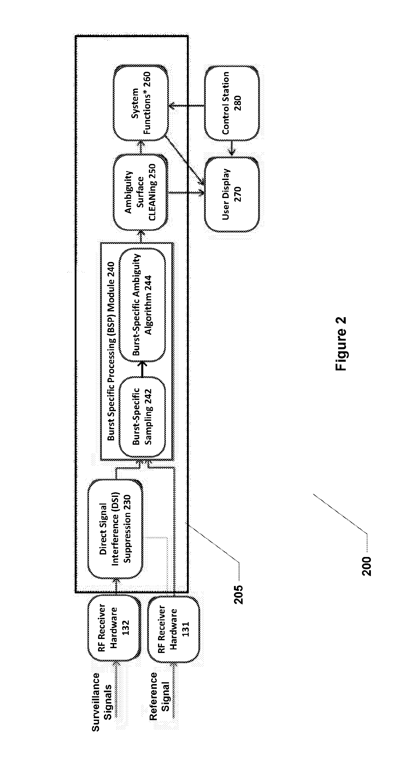 Apparatus and method for performing passive sensing