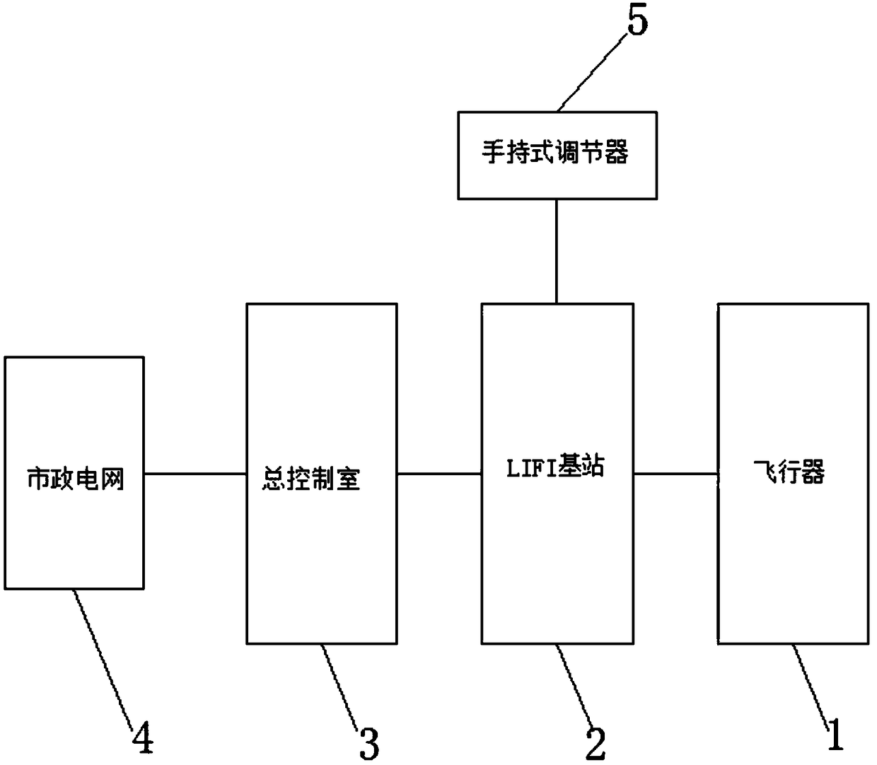 Aviation device based on photovoltaic technology LIFI communication