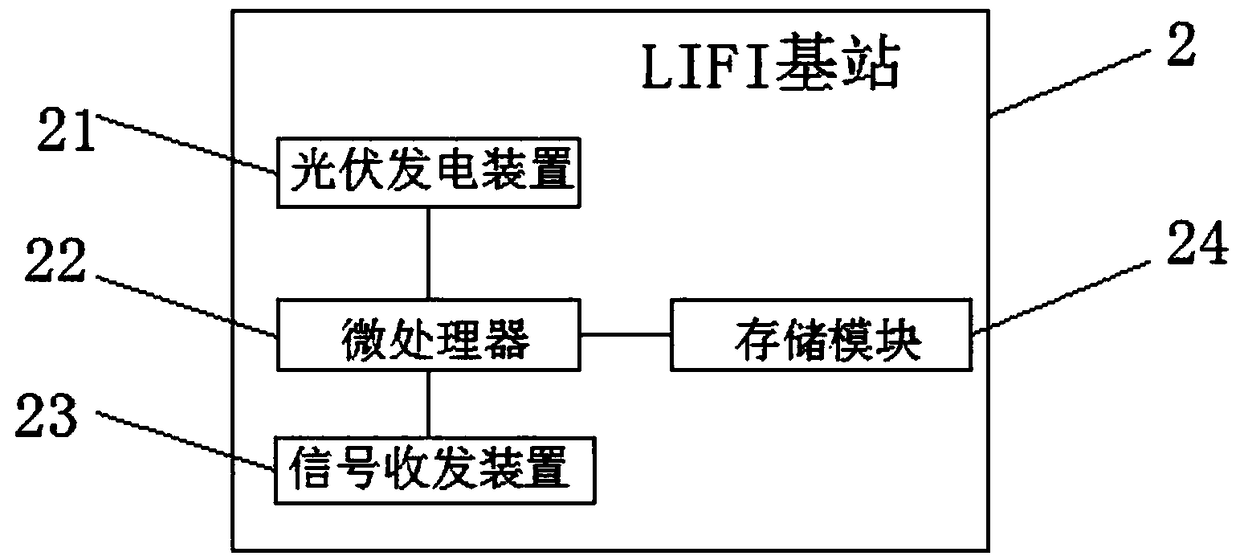 Aviation device based on photovoltaic technology LIFI communication