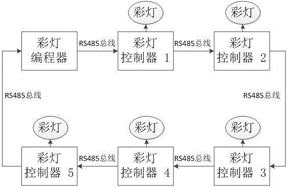 High-reliability colored lamp system control method