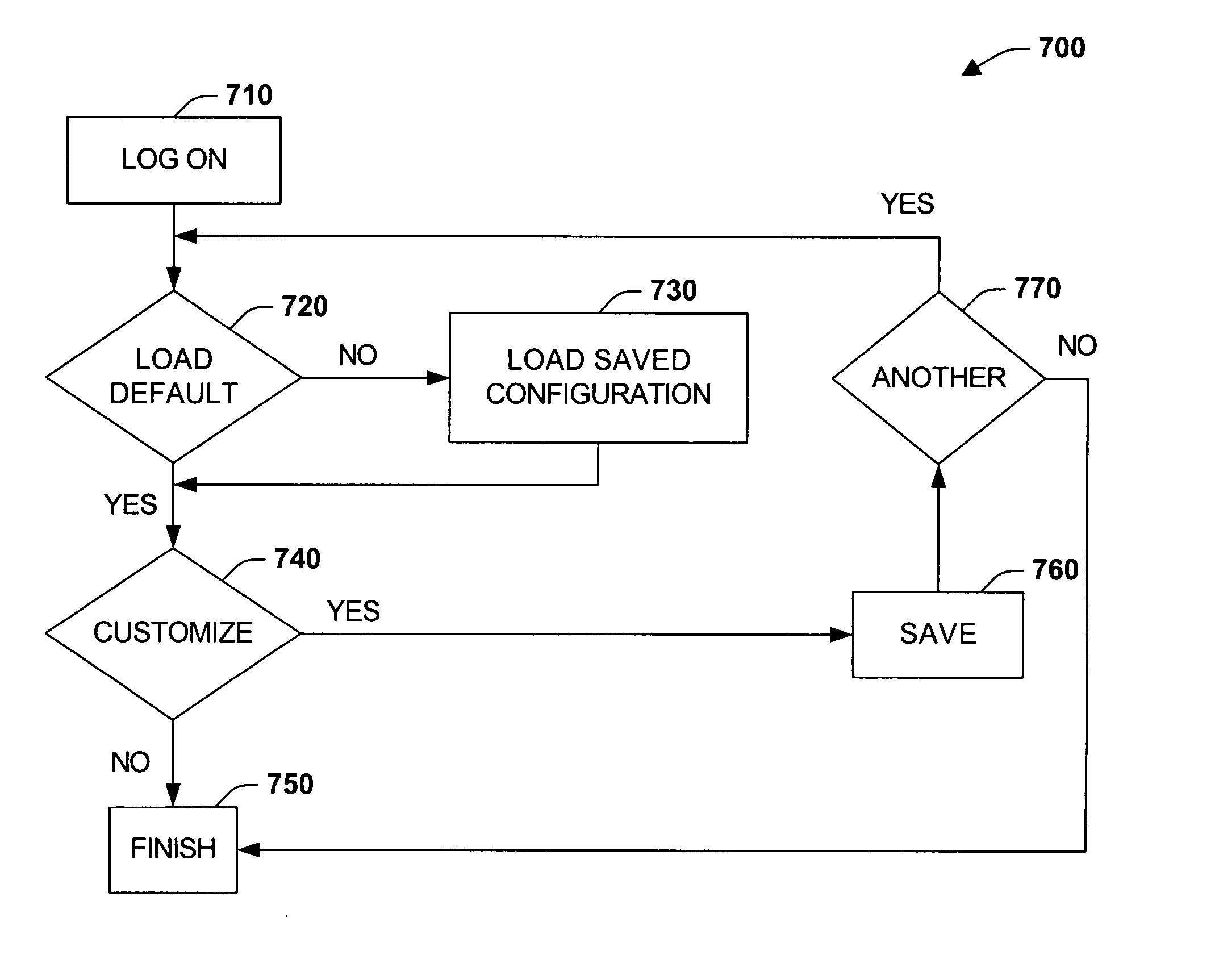 Systems and methods for sharing portal configurations
