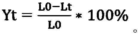 A composition for glass, low surface tension alkali-free glass and its preparation method and application