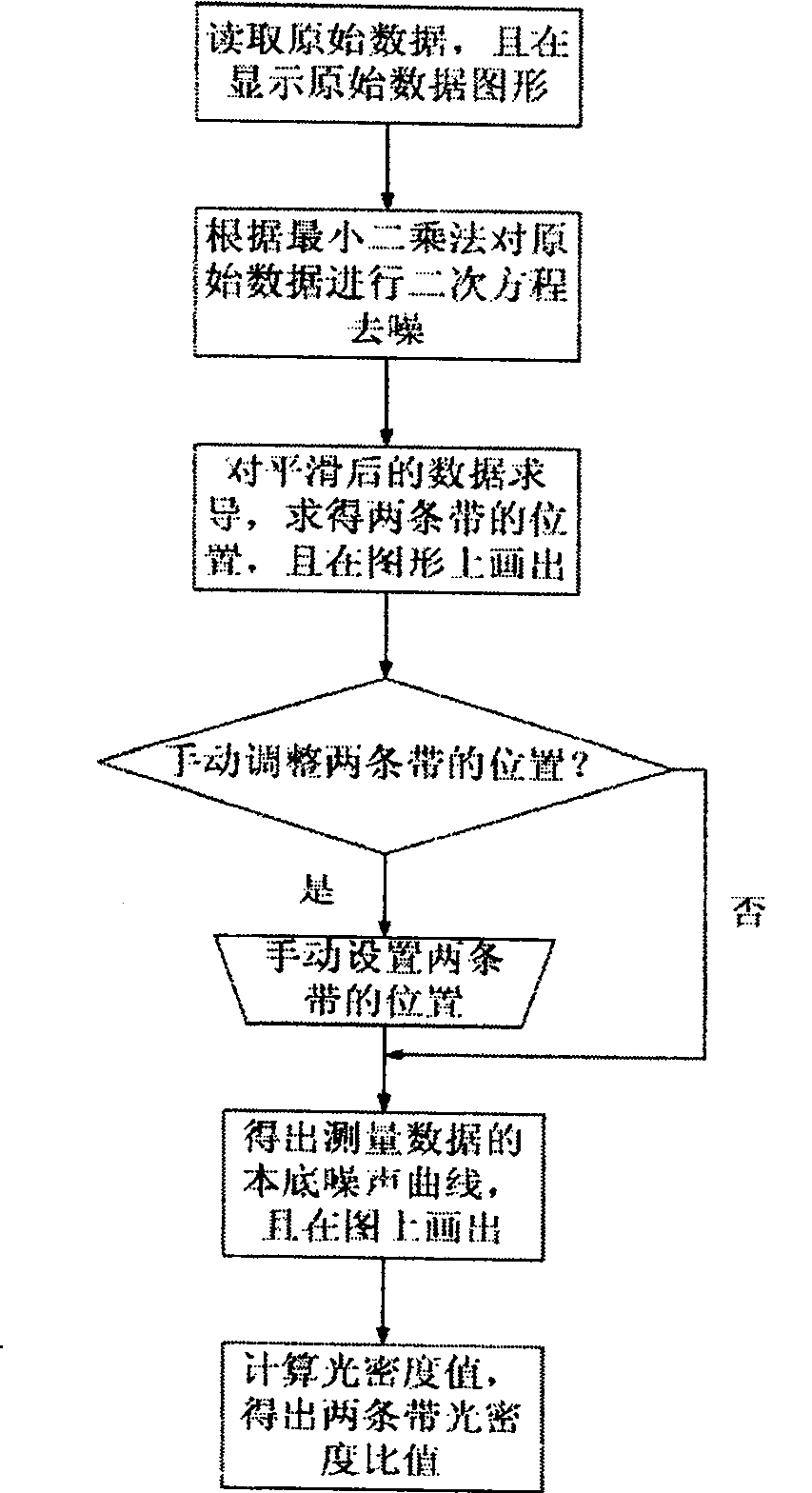 Reflection photometer of gold label immune test paper
