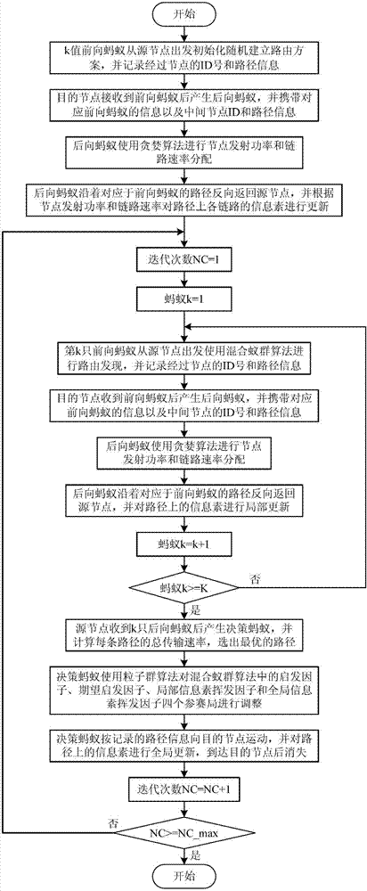 Energy-saving route setup and power distribution method in wireless multi-hop relay network