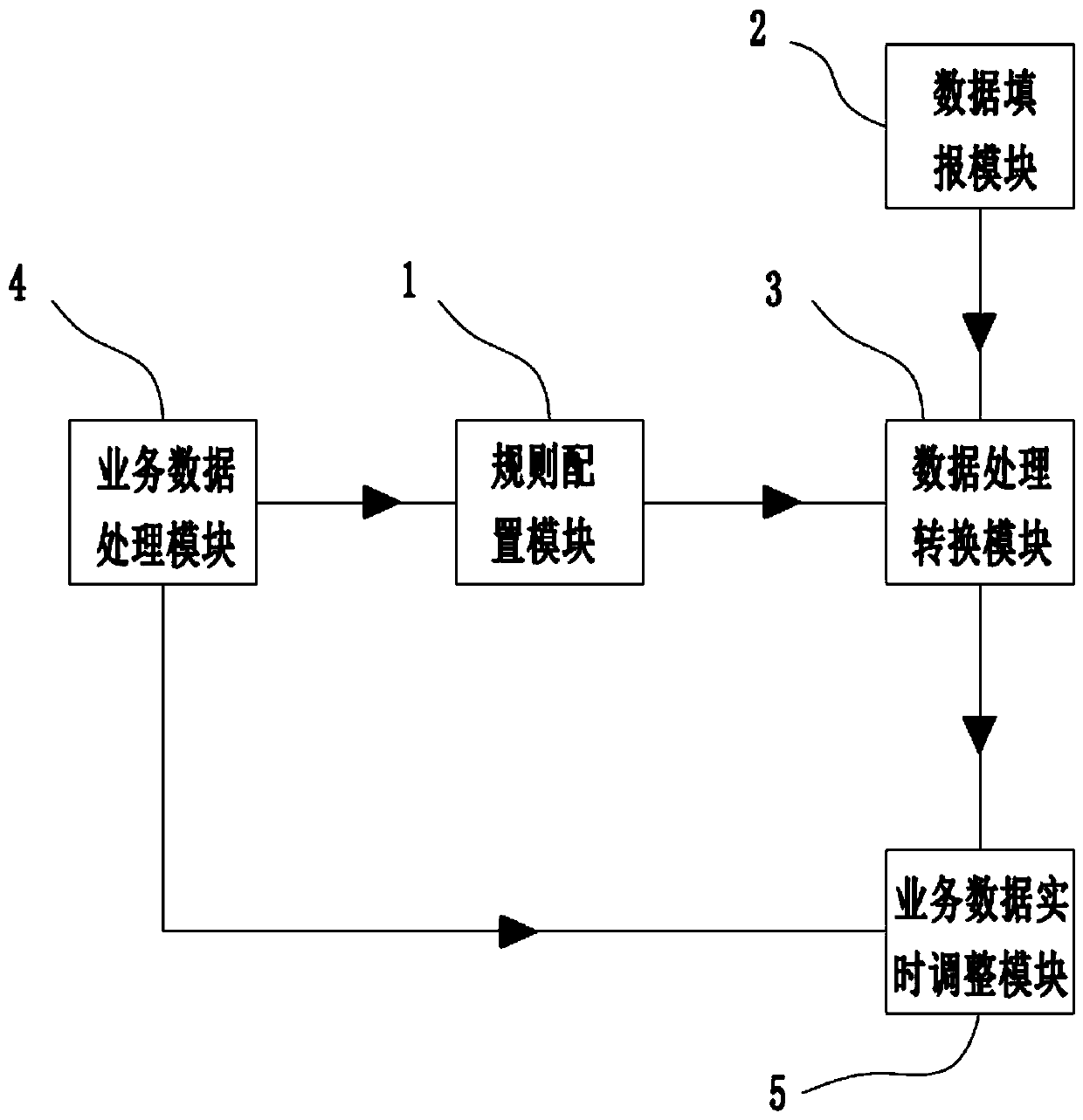 Automatic cost control method and system based on financial budget processing