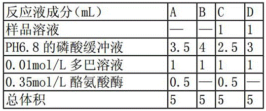Traditional Chinese medicine composition with whitening effect and preparation method and application thereof