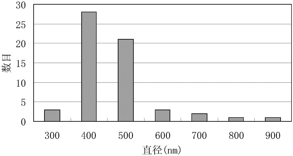 A kind of double-layer structure cuprous oxide nano-microsphere and preparation method thereof