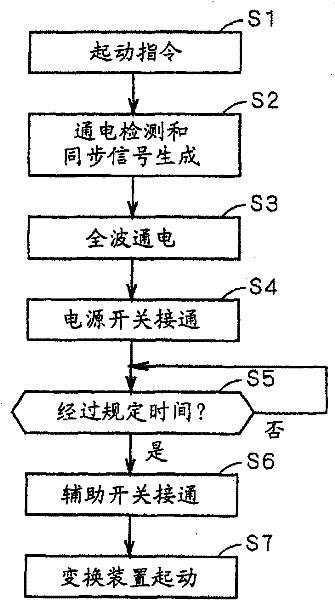 Direct type AC power converting apparatus