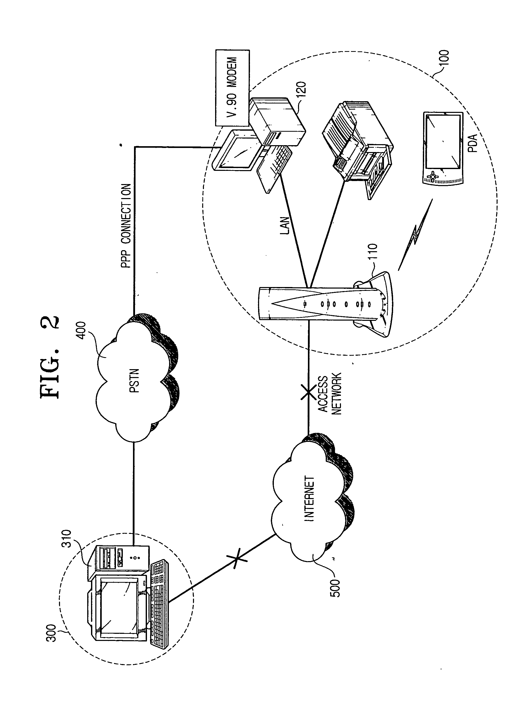 Home gateway remote auto management system and method thereof