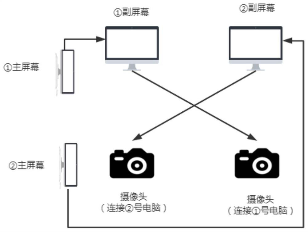 Heterogeneous network information transmission system based on image processing