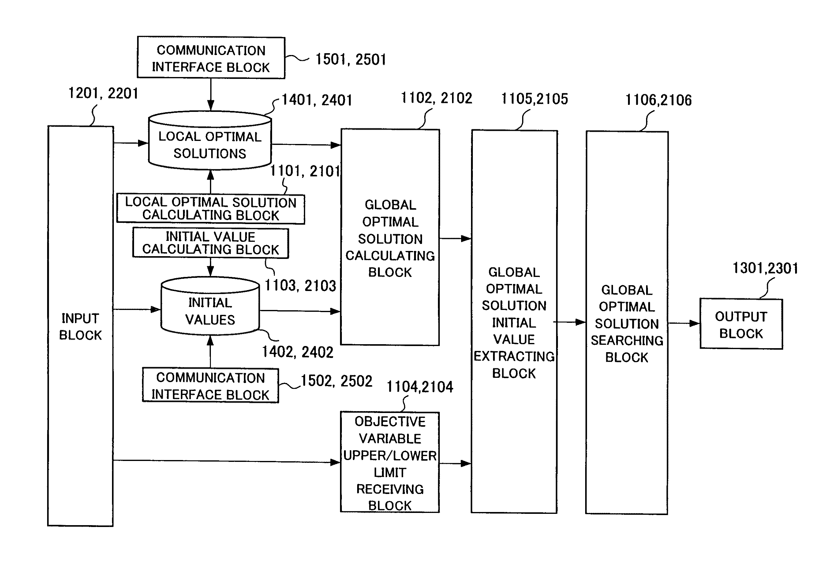 Method, computer, and recording medium storing a program for computing engine design variables