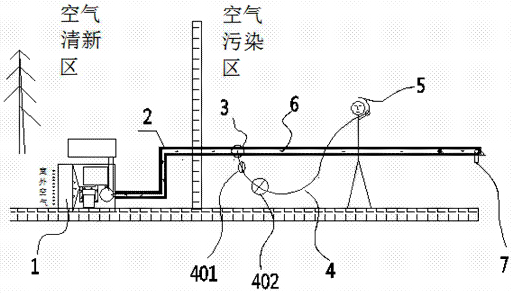 Fresh air transfer and supply system