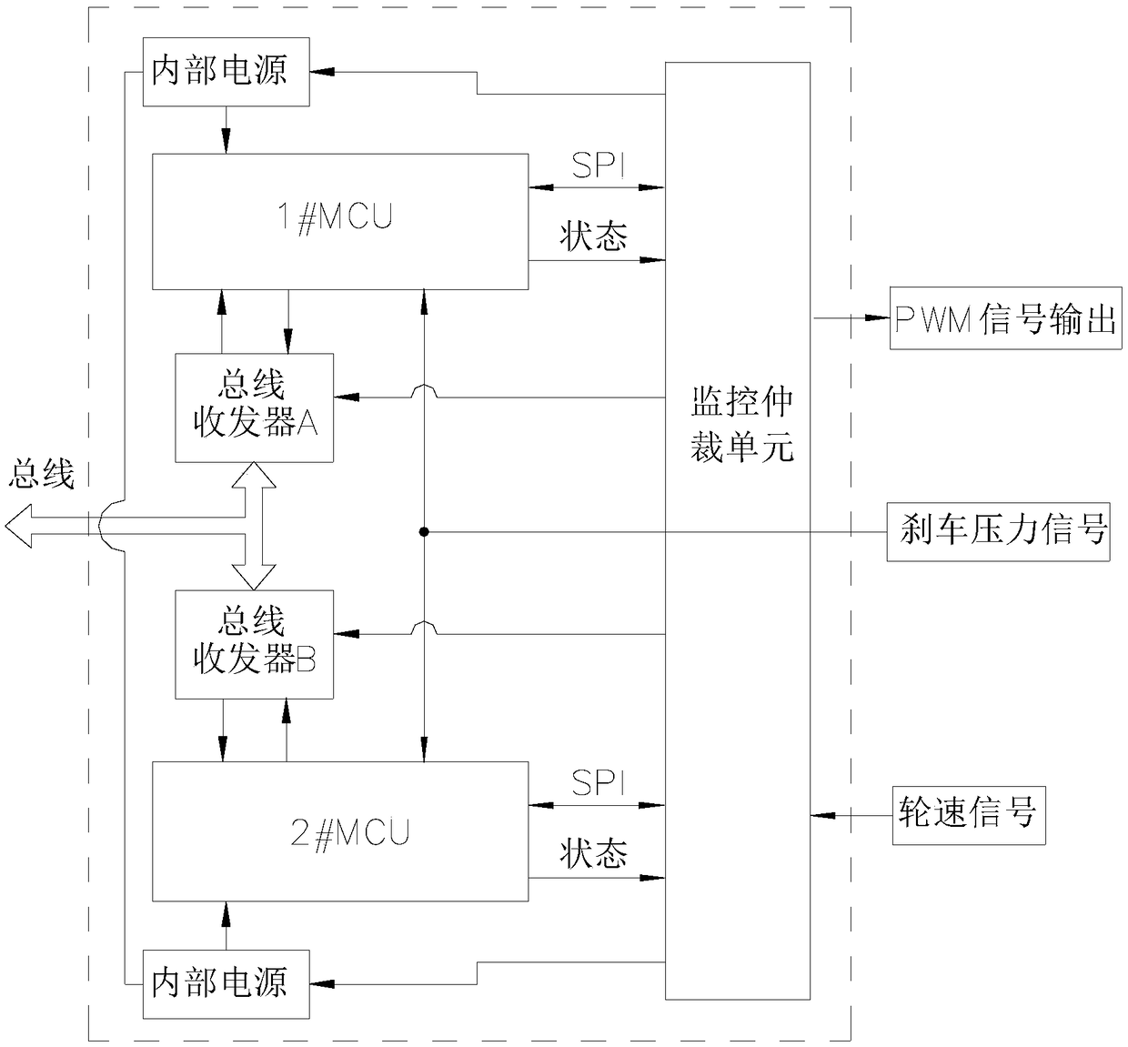 Dual-redundancy unmanned aerial vehicle brake controller and cold standby control method