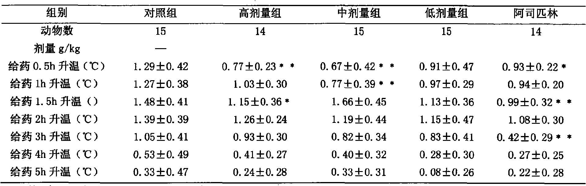 Shuanghuanglian soluble powder preparation technique and application thereof