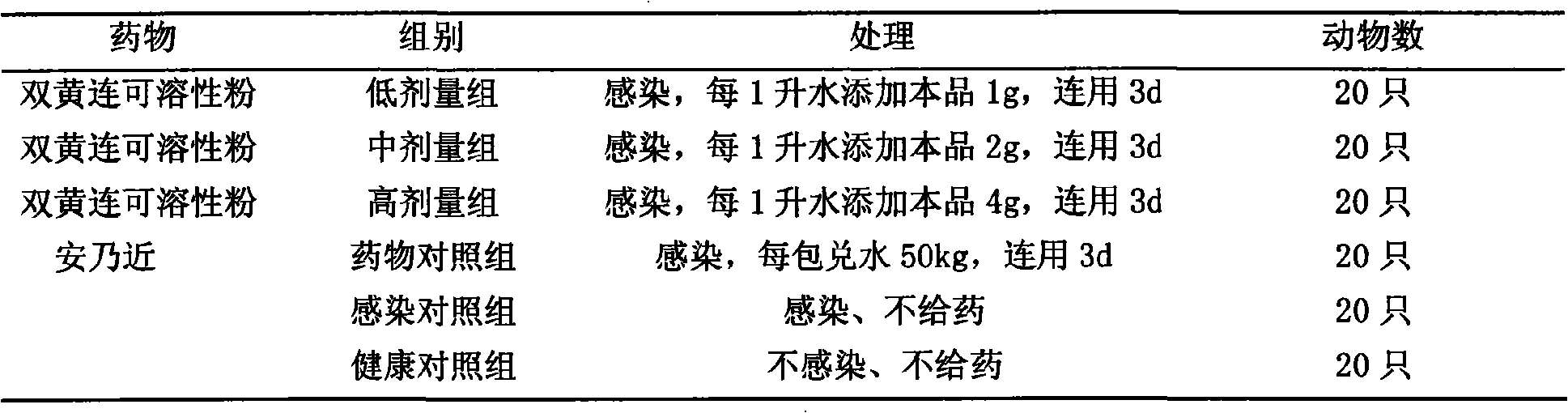 Shuanghuanglian soluble powder preparation technique and application thereof