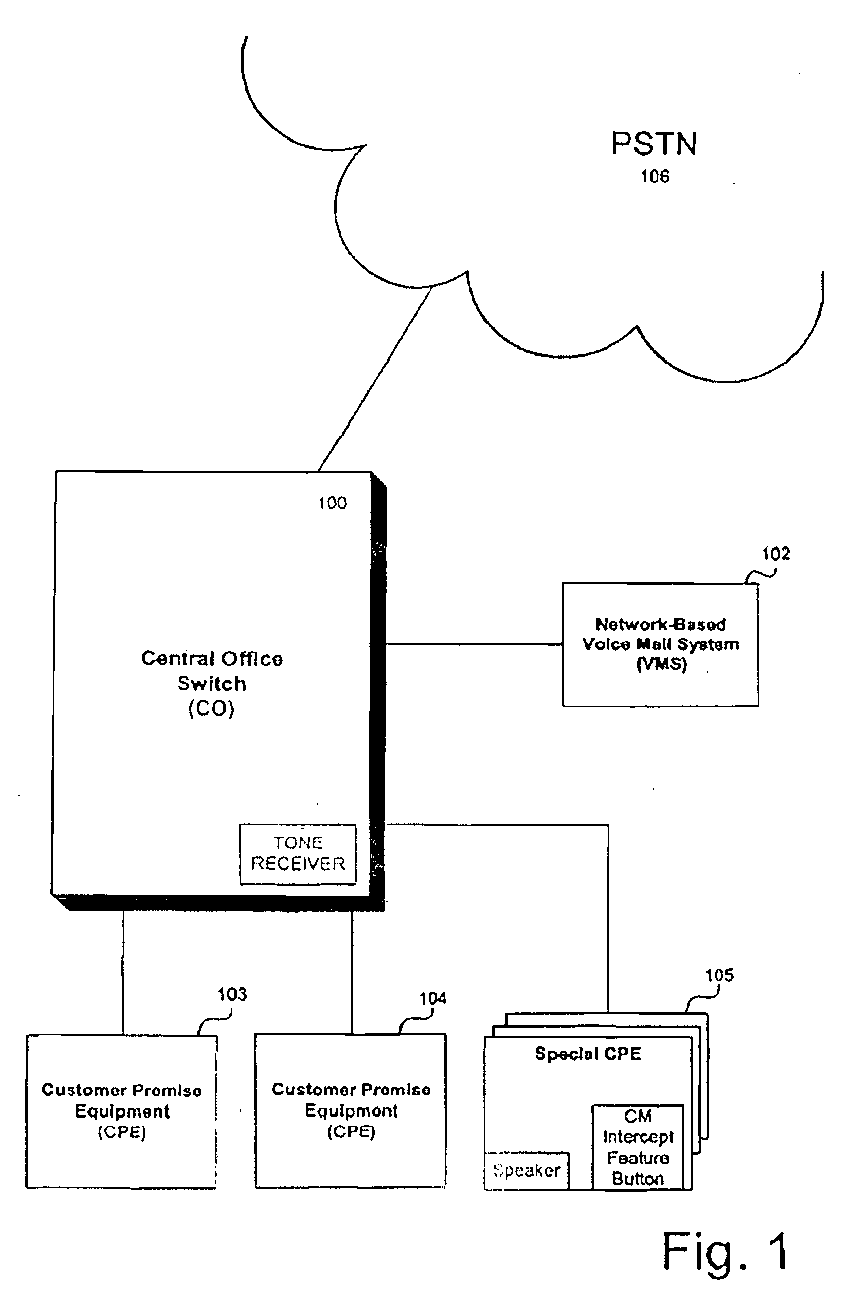 Apparatus, System and Method for Monitoring a Call Forwarded to a Network-Based Voice Mail System