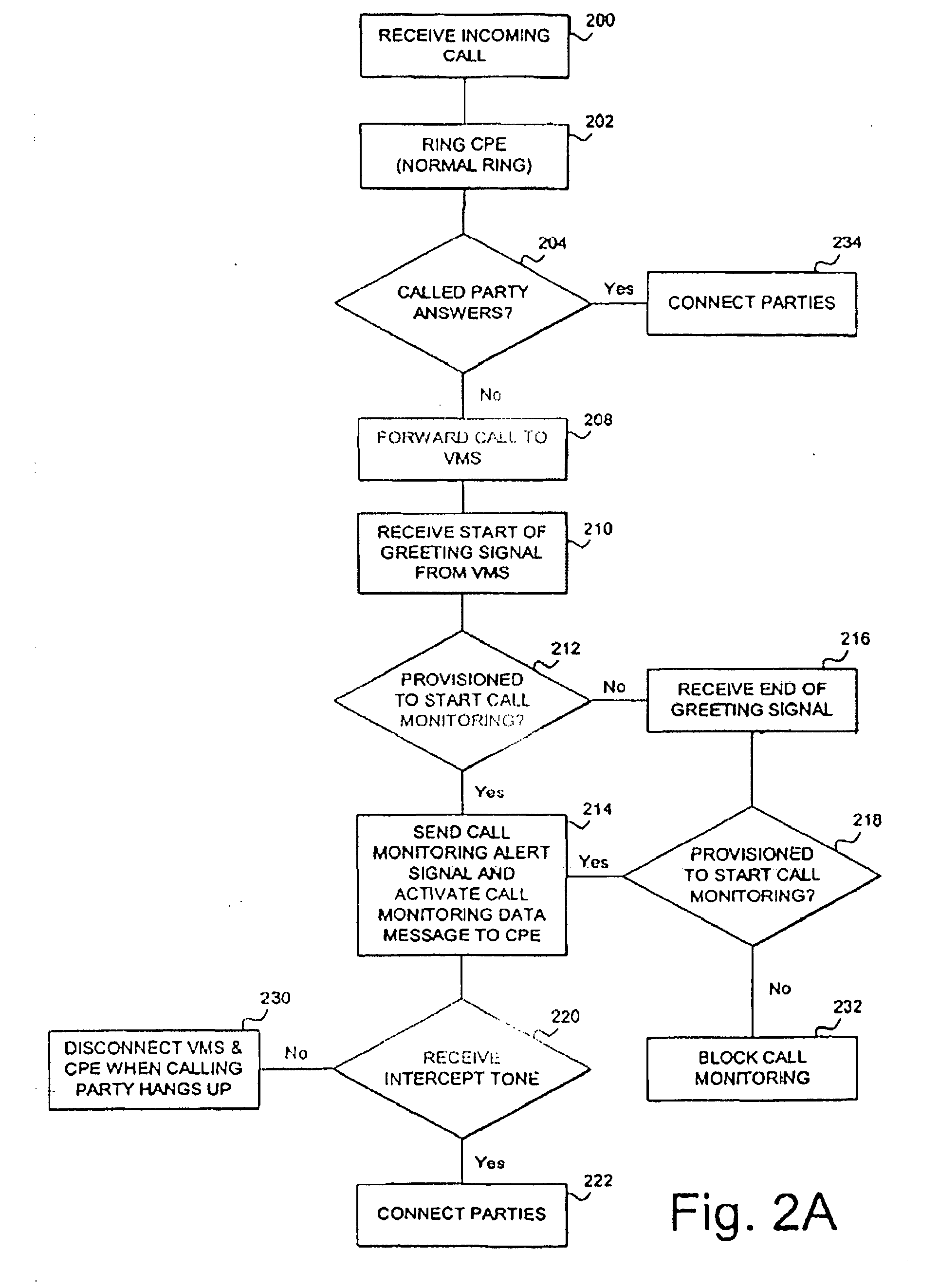 Apparatus, System and Method for Monitoring a Call Forwarded to a Network-Based Voice Mail System