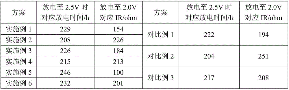 Composite binder for lithium battery and application of composite binder