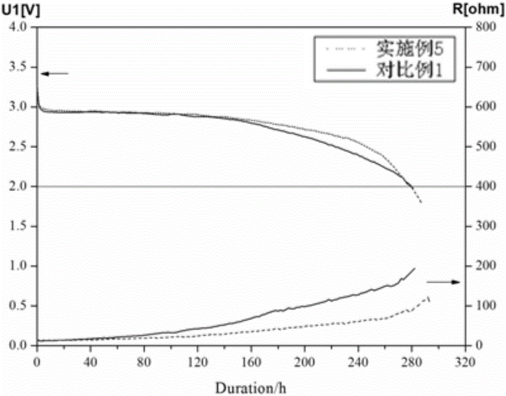 Composite binder for lithium battery and application of composite binder
