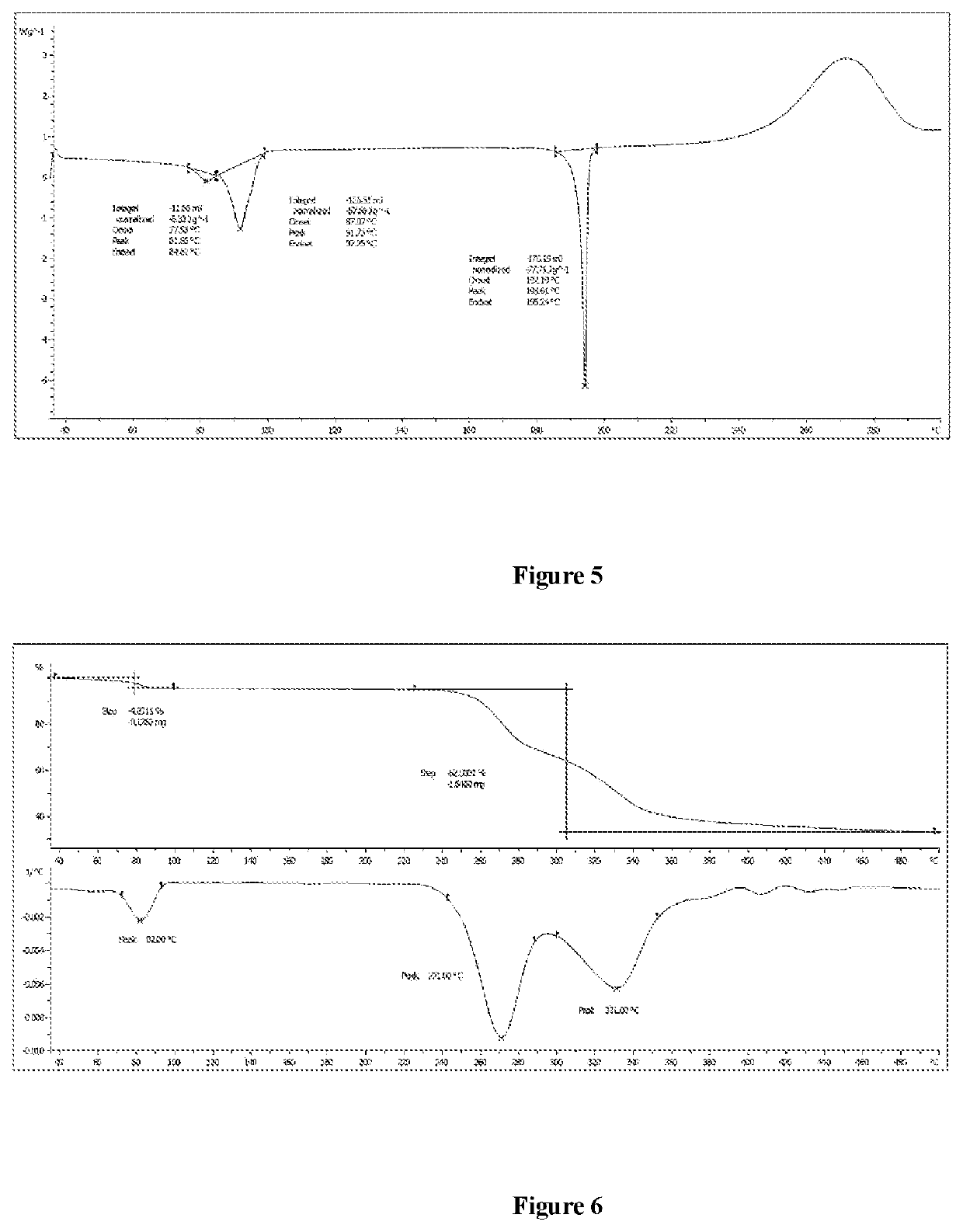 Solid form of azetidine derivative and preparation method therefor and use thereof